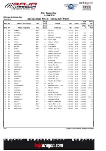 116.00 Km Special Stage Times / Tiempos del Tramo SS-1 Teruel-Ter