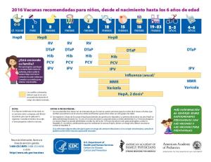 2016 Vacunas recomendadas para niños, desde el ... - KCMO.gov
