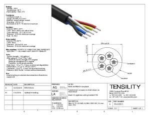 24 AWG, 0.22 mm2 Mate - Tensility