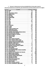 3 7. Tabla con el número total de interinos nombrados y % de ...