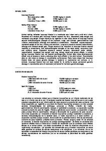 4700 mg/kg in rats Inhalation 4 hour LC