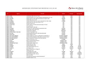 AGENCIAS QUE APERTURAN PAGO FONAVISTAS A LAS 7.00 AM