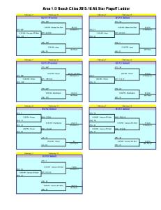 Area 1-D Beach Cities 2015-16 All-Star Playoff Ladder