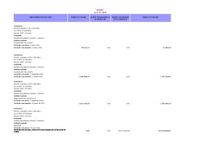 avales a 31-12-2010 - CARM.es