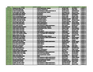 CEDULA NOMBRES SEMESTRE MATERIA No. MAT ...