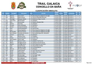 clasificación absoluta - TRAIL GALAICA