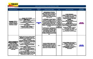 Descripción del servicio Requisitos y antecedentes ¿Realizable línea