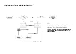 Diagrama de Flujo de Menú de Conmutador