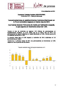 Las pernoctaciones en establecimientos hoteleros disminuyen un 0,1