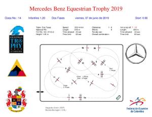 Mercedes Benz Equestrian Trophy 2019