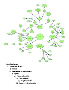 OPINIÓN PÚBLICA I. OPINIÓN PÚBLICA K. YOUNG A. Naturaleza de ...