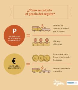 Page 1 ¿Cómo se calcula el precio del seguro? dº Número de == Se ...