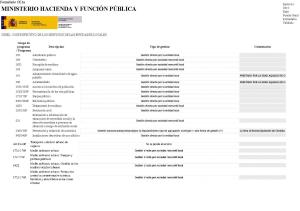 Page 1 Formulario CEla MINISTERIO HACIENIDA Y FUNCIÓN