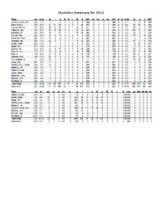 Page 1 Statistics Summary for 1972 P S ab F h 2b, 3b hr rbi tb slah bb