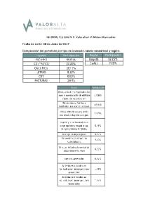 Page 1 VALORA LA ASeSOrías e inversiones INFORME C.E O54 ...