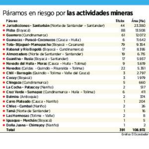 paramos copia - elespectador.com