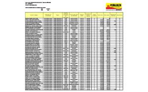 Razón Social: CORPORACION MUN. DE DEP. Y RECR. DE