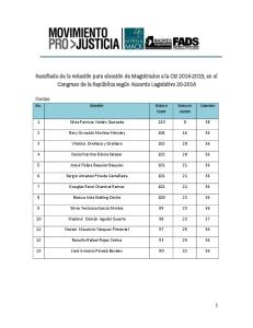 Resultado de la votación para elección de Magistrados a la CSJ 2014 ...