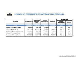 RESUMEN DEL PRESUPUESTO DE INVERSIONES POR PROGRAMA