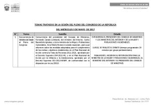 Sesión del Pleno del Congreso del miércoles 3 de mayo de 2017