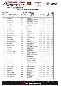 SS/TC 3 SS2-TERUEL-PERALES DE ALFAMBRA 216.93 Km SS ...