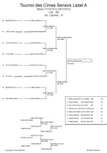 Tournoi des Cimes Seniors Label A - Alljudo