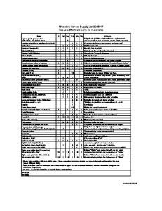 Westdale School Supply List 2016-17 Escuela Westdale Lista de ...